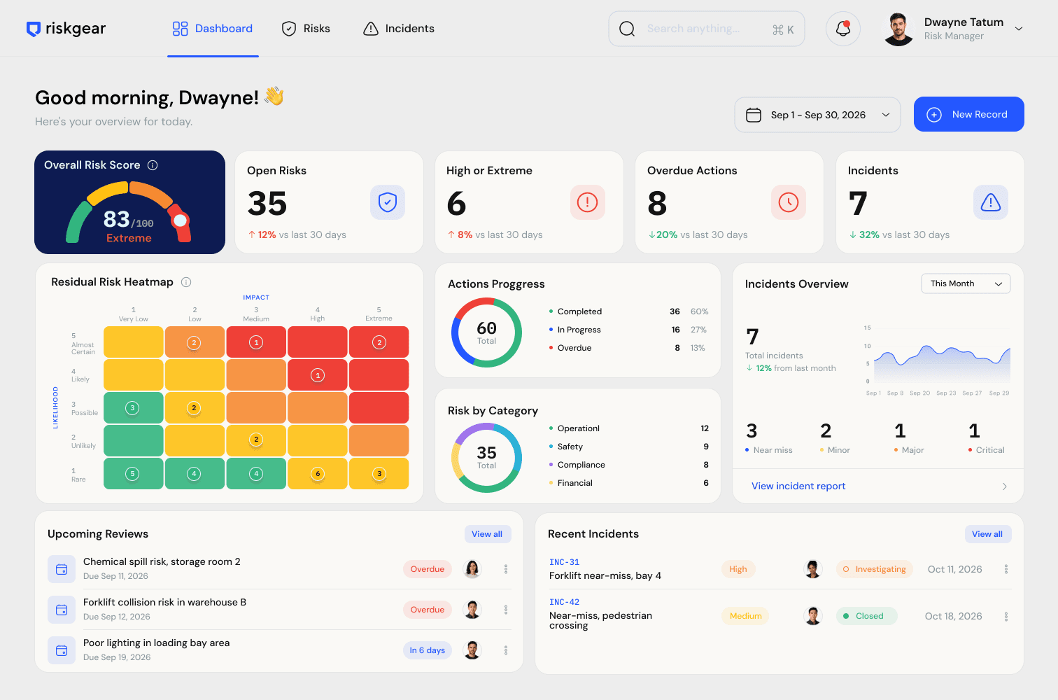 RiskGear dashboard with residual risk heatmap, actions, incidents, and upcoming reviews